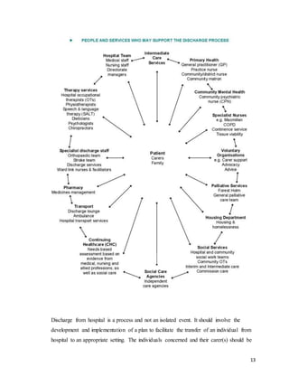 To study the process of patient discharge in corporate hospital | DOCX