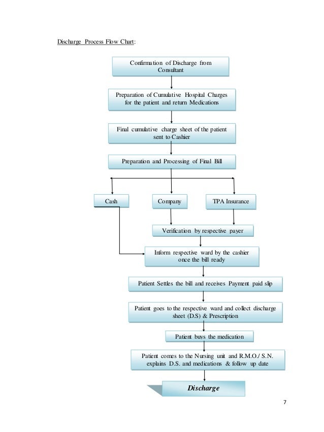 Flow Chart Of Patient In Hospital