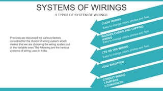 DOMESTIC WIRING | PPT