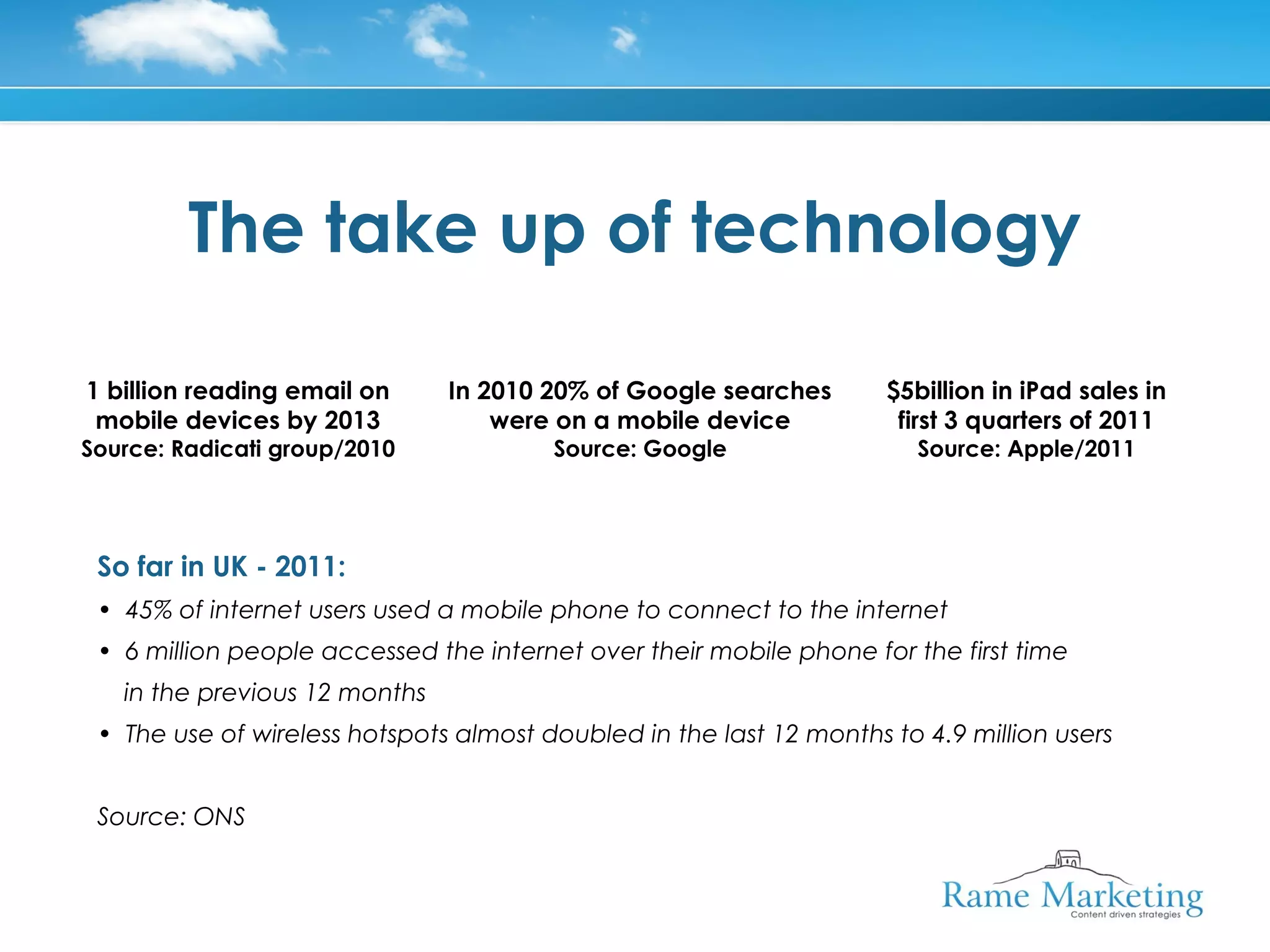 The take up of technology

1 billion reading email on       In 2010 20% of Google searches      $5billion in iPad sales in
 mobile devices by 2013              were on a mobile device          first 3 quarters of 2011
Source: Radicati group/2010              Source: Google                 Source: Apple/2011




 So far in UK - 2011:
 • 45% of internet users used a mobile phone to connect to the internet
 • 6 million people accessed the internet over their mobile phone for the first time
     in the previous 12 months
 • The use of wireless hotspots almost doubled in the last 12 months to 4.9 million users
  
 Source: ONS
 