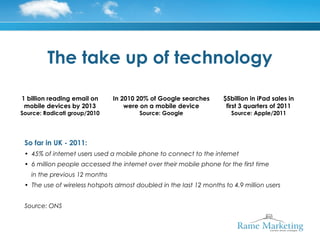 The take up of technology

1 billion reading email on       In 2010 20% of Google searches      $5billion in iPad sales in
 mobile devices by 2013              were on a mobile device          first 3 quarters of 2011
Source: Radicati group/2010              Source: Google                 Source: Apple/2011




 So far in UK - 2011:
 • 45% of internet users used a mobile phone to connect to the internet
 • 6 million people accessed the internet over their mobile phone for the first time
     in the previous 12 months
 • The use of wireless hotspots almost doubled in the last 12 months to 4.9 million users
  
 Source: ONS
 