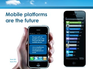 Mobile platforms
are the future
 