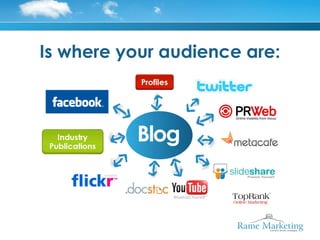 Is where your audience are:
 