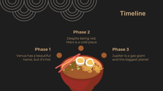 Timeline
Phase 1
Venus has a beautiful
name, but it’s hot
Phase 2
Despite being red,
Mars is a cold place
Phase 3
Jupiter ...