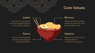 Core Values
Jupiter Mercury
Saturn Neptune
Jupiter is a gas giant
and the biggest planet
in the Solar System
Mercury is th...