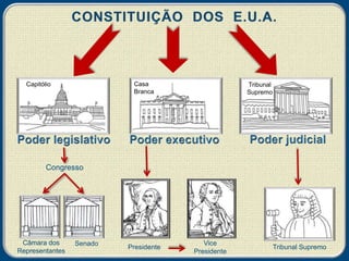 Presidente
Vice
Presidente
Câmara dos
Representantes
Senado
Congresso
Tribunal Supremo
Tribunal
Supremo
Capitólio Casa
Branca
 