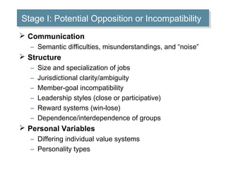 Stage I: Potential Opposition or Incompatibility
Stage I: Potential Opposition or Incompatibility
 Communication
– Semantic difficulties, misunderstandings, and “noise”

 Structure
–
–
–
–
–
–

Size and specialization of jobs
Jurisdictional clarity/ambiguity
Member-goal incompatibility
Leadership styles (close or participative)
Reward systems (win-lose)
Dependence/interdependence of groups

 Personal Variables
– Differing individual value systems
– Personality types

 