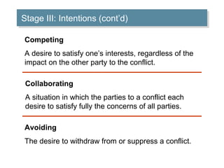 Stage III: Intentions (cont’d)
Stage III: Intentions (cont’d)
Competing
A desire to satisfy one’s interests, regardless of the
impact on the other party to the conflict.
Collaborating
A situation in which the parties to a conflict each
desire to satisfy fully the concerns of all parties.
Avoiding
The desire to withdraw from or suppress a conflict.

 