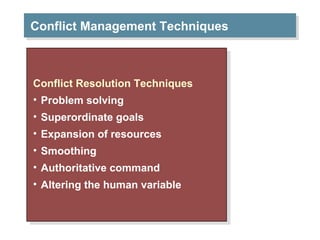 Conflict Management Techniques
Conflict Management Techniques

Conflict Resolution Techniques
Conflict Resolution Techniques
•• Problem solving
Problem solving
•• Superordinate goals
Superordinate goals
•• Expansion of resources
Expansion of resources
•• Smoothing
Smoothing
•• Authoritative command
Authoritative command
•• Altering the human variable
Altering the human variable

 