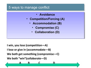 5 ways to manage conflict
5 ways to manage conflict
•• Avoidance
Avoidance
•• Competition/Forcing (A)
Competition/Forcing (A)
•• Accommodation (B)
Accommodation (B)
•• Compromise (C)
Compromise (C)
•• Collaboration (D)
Collaboration (D)

I win, you lose (competition—A)
I lose or give in (accommodate—B)
We both get something (compromise—C)
We both “win”(collaborate—D)
A
B
C
D

 