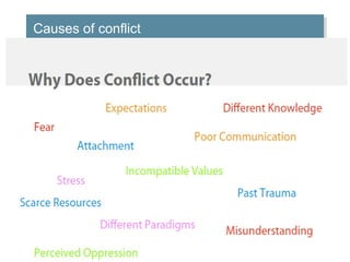 Causes of conflict
Causes of conflict

 