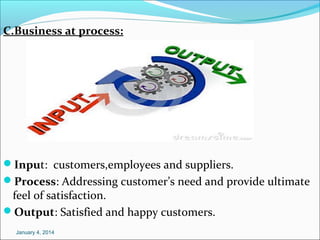 C.Business at process:

Input: customers,employees and suppliers.
Process: Addressing customer’s need and provide ultimate

feel of satisfaction.
Output: Satisfied and happy customers.
January 4, 2014

 