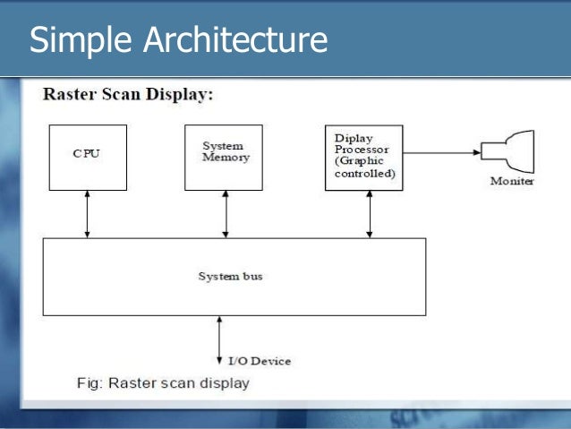 Raster Scan System and Random Scan systemRaster Scan System and Random Scan system