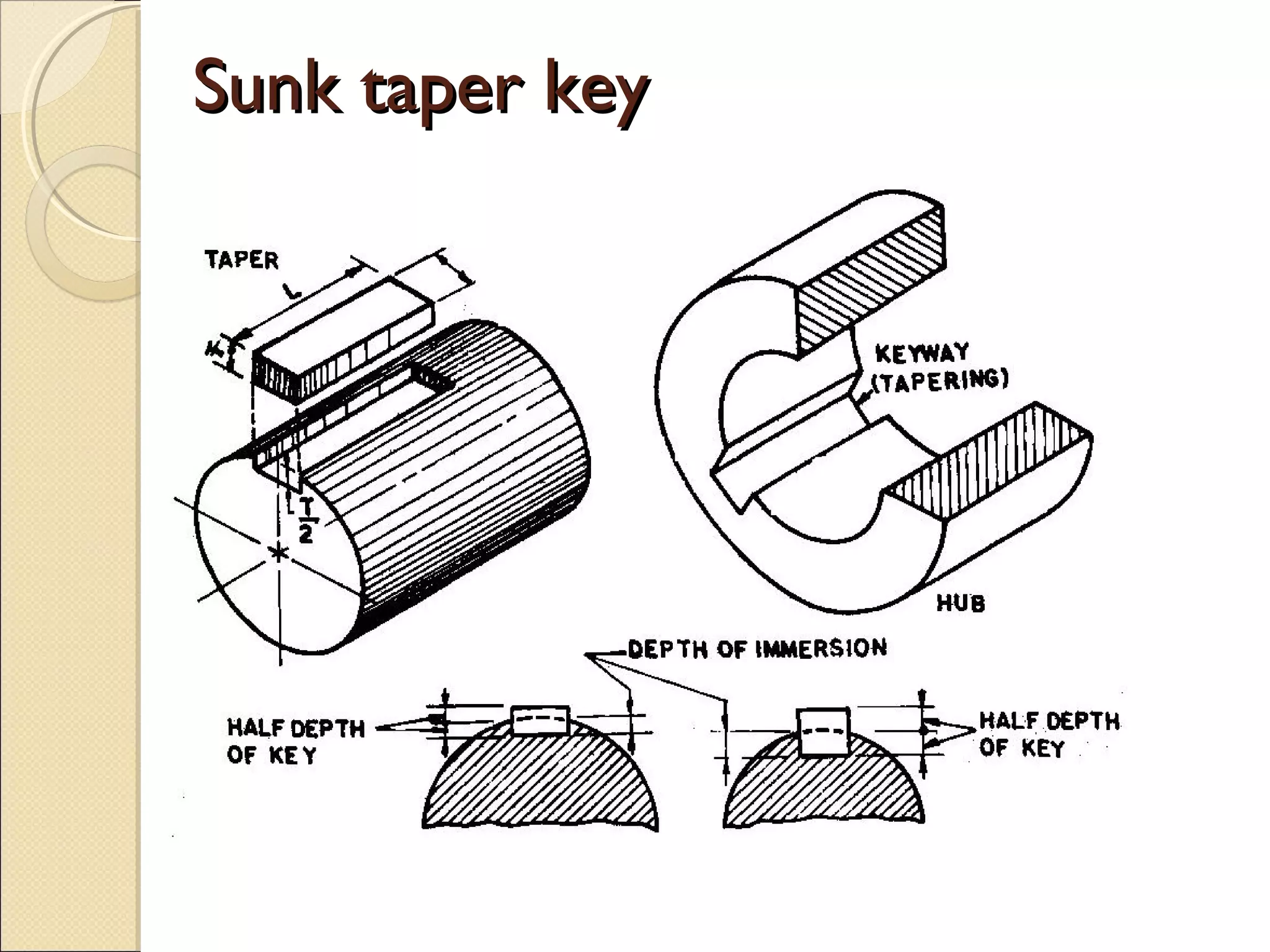 Sunk taper keySunk taper key
 