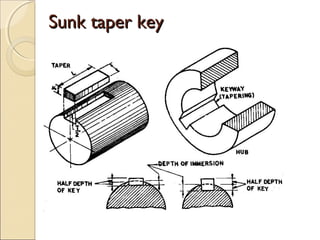 Sunk taper keySunk taper key
 