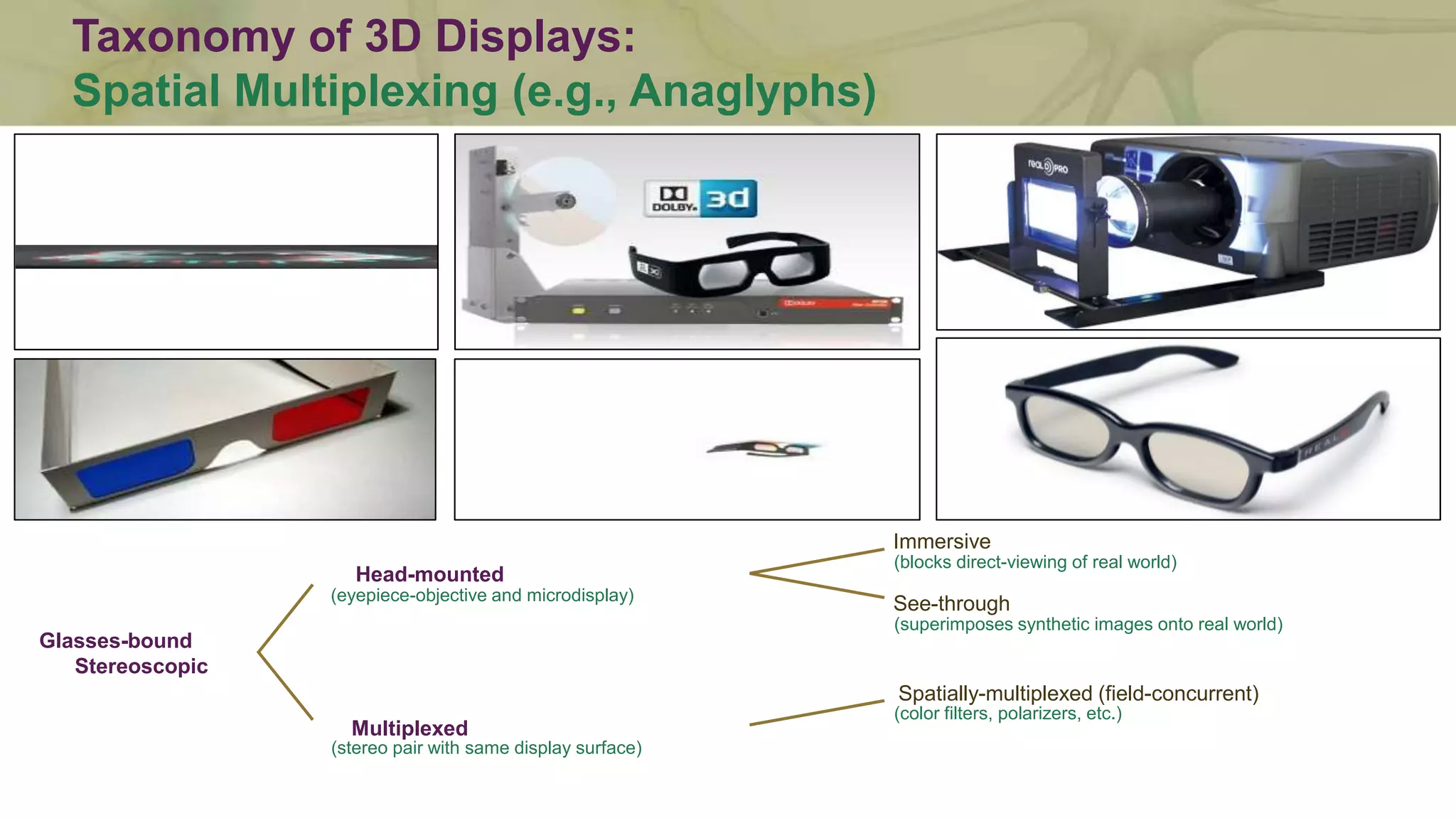 Taxonomy of 3D Displays:
See-through Head-mounted Displays (HMDs)
Glasses-bound
Stereoscopic
Immersive
(blocks direct-viewing of real world)
See-through
(superimposes synthetic images onto real world)
Head-mounted
(eyepiece-objective and microdisplay)
Multiplexed
(stereo pair with same display surface)
 