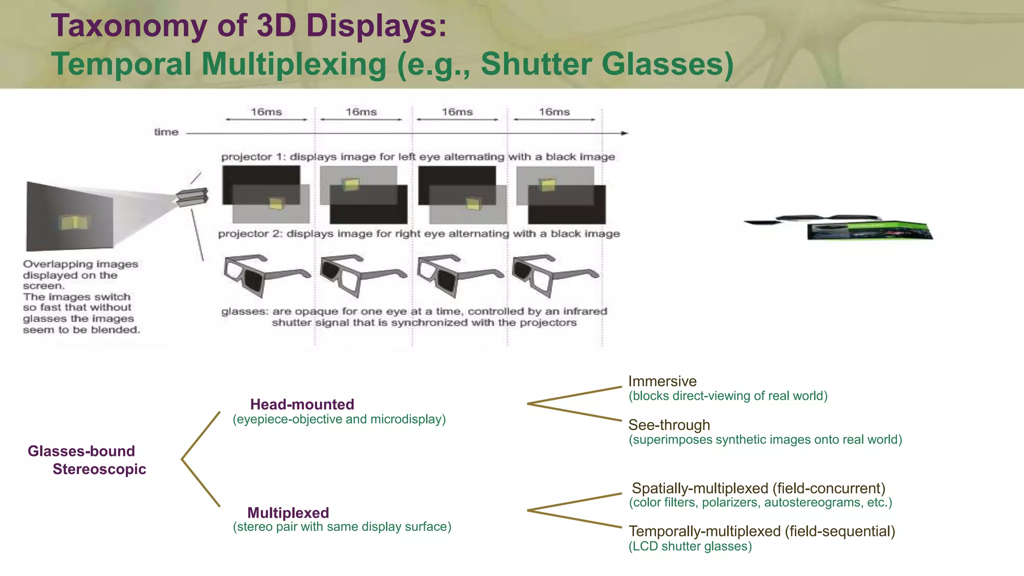 Taxonomy of 3D Displays:
Spatial Multiplexing (e.g., Anaglyphs)
Glasses-bound
Stereoscopic
Immersive
(blocks direct-viewing of real world)
See-through
(superimposes synthetic images onto real world)
Head-mounted
(eyepiece-objective and microdisplay)
Multiplexed
(stereo pair with same display surface)
Spatially-multiplexed (field-concurrent)
(color filters, polarizers, etc.)
 