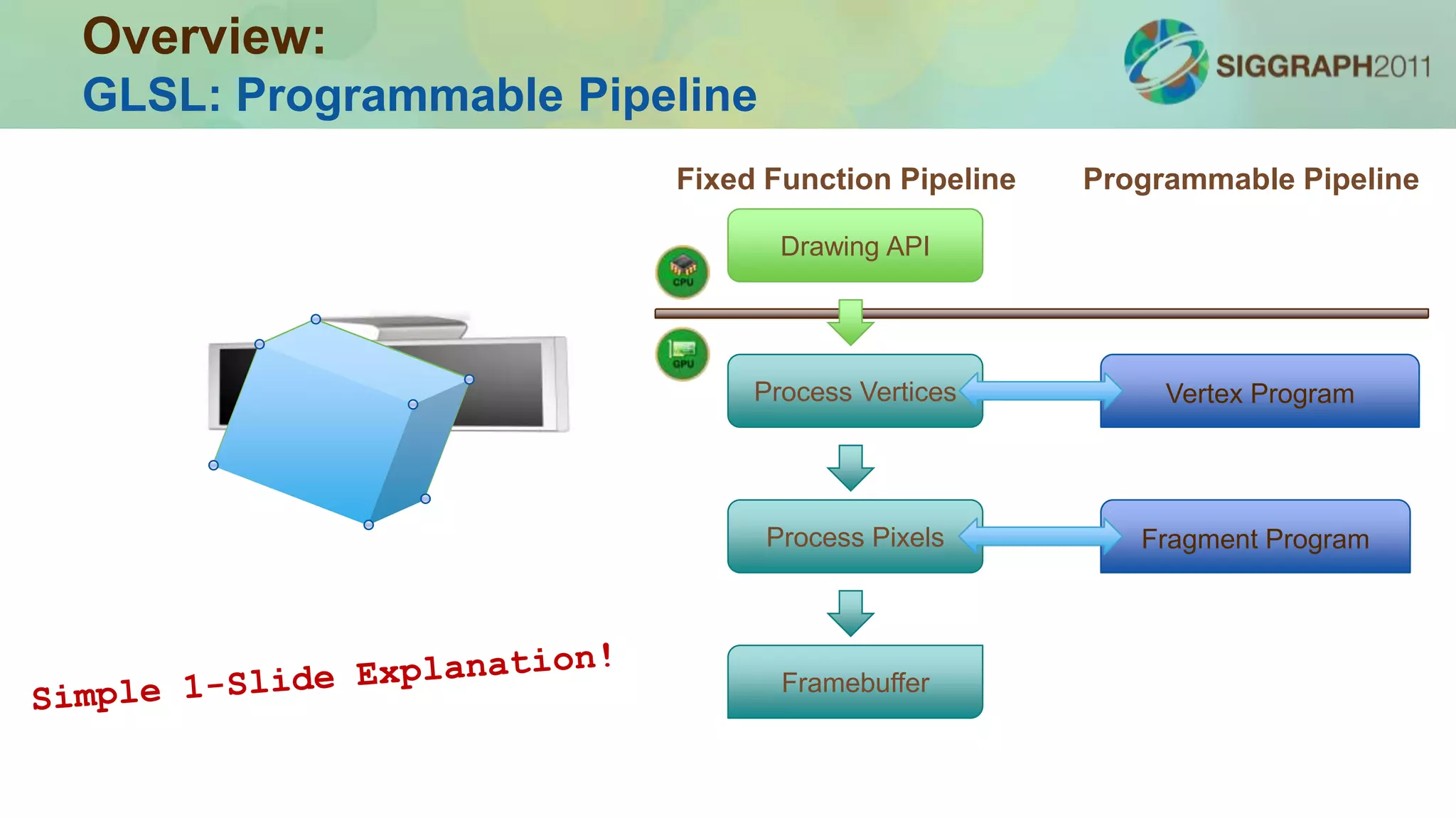 Stereo and 3D Displays
 Introduction: History and Physiology
 Display Taxonomy
➢Multi-view Rendering using OpenGL/GLSL
 Designing Content for Glasses-free 3D Displays
 Emerging Technology
 
