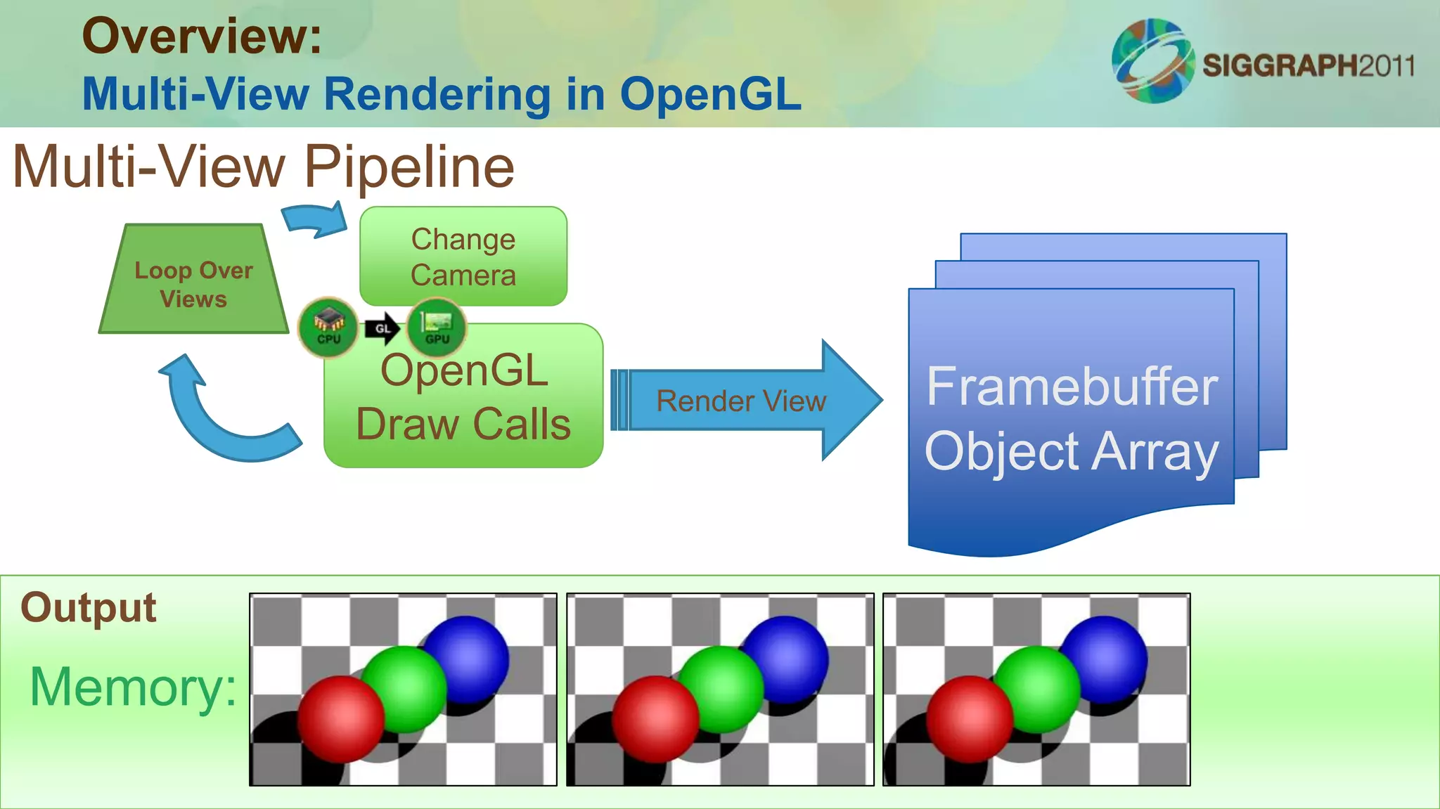 l
Some graphics cards have support for stereo 3D (Not on mobile)
l
Double buffered stereo = Quad buffered
void
display(void)
{
glDrawBuffer(GL_BACK_LEFT);
<Draw left eye here>
glDrawBuffer(GL_BACK_RIGHT);
<Draw right eye here>
glutSwapBuffers();
}
int
main(int argc, char **argv)
{
glutInit(&argc, argv);
glutInitDisplayMode(
GLUT_DOUBLE | GLUT_RGB | GLUT_STEREO);
glutCreateWindow("stereo example");
glutDisplayFunc(display);
glutMainLoop();
return 0;
}
Anaglyphic Model Viewer:
Stereo 3D in OpenGL
 