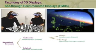 Taxonomy of 3D Displays:
Immersive Head-mounted Displays (HMDs)
Glasses-bound
Stereoscopic
Immersive
(blocks direct-viewin...