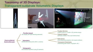 Taxonomy of 3D Displays:
Multi-planar Volumetric Displays
Unencumbered
Automultiscopic
Parallax-based
(2D display with lig...