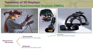 Taxonomy of 3D Displays:
Glasses-bound vs. Unencumbered Designs
Glasses-bound
Stereoscopic
Immersive
(blocks direct-viewin...
