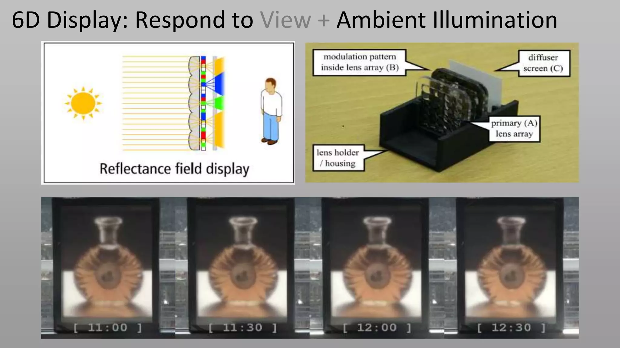 6D Display: Respond to View + Ambient Illumination
 