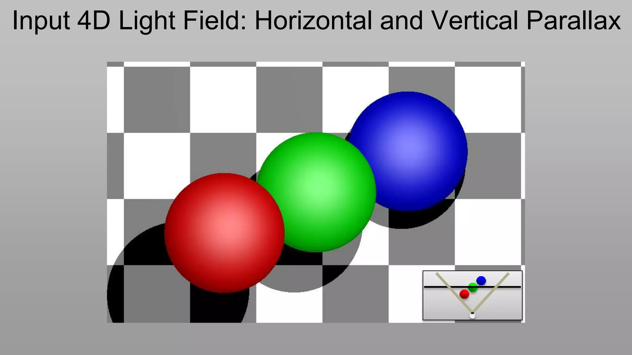 Input 4D Light Field: Horizontal and Vertical Parallax
 