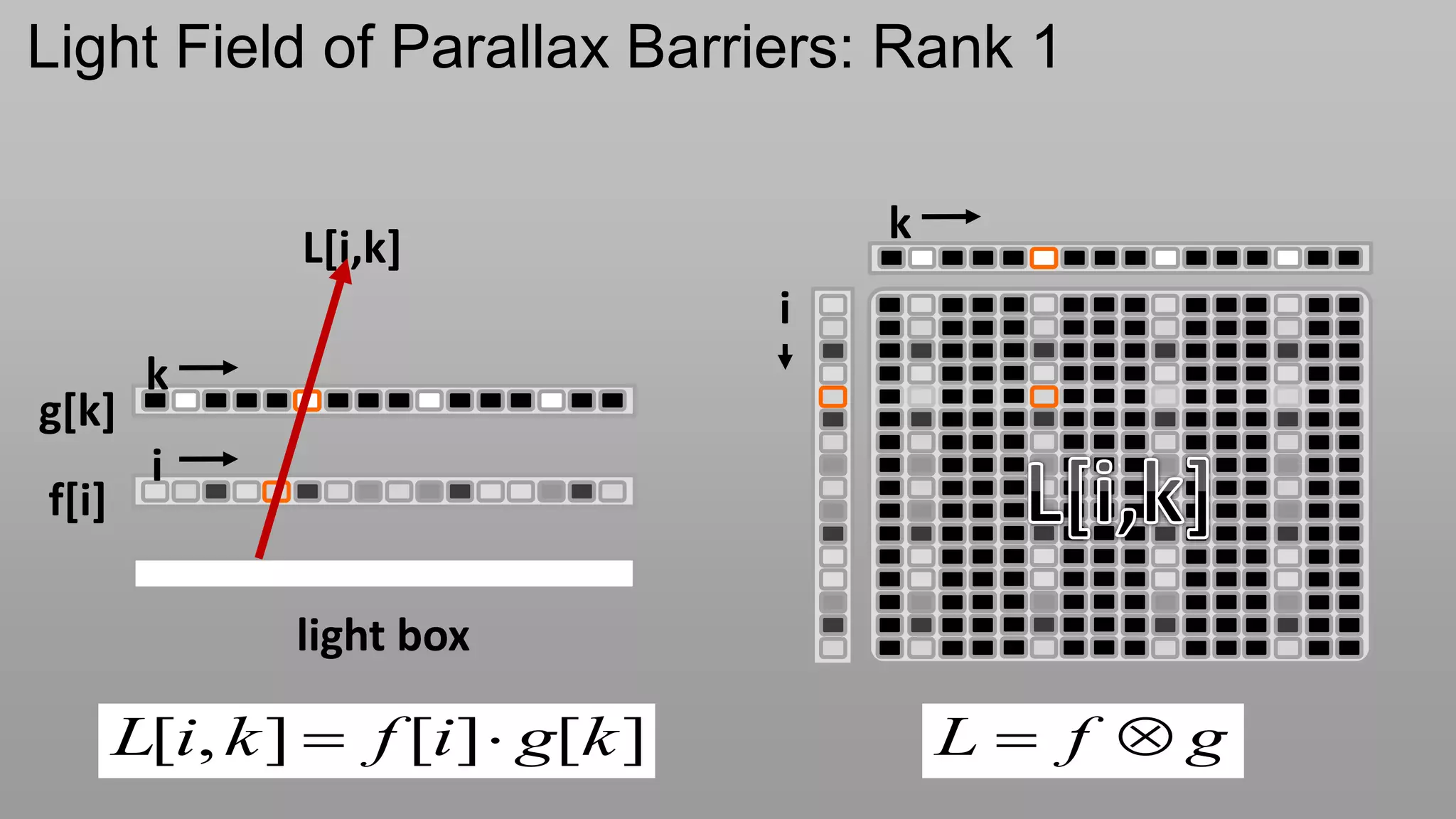 Light Field of Parallax Barriers: Rank 1

                                      k
               L[i,k]
                                  i
        k
g[k]
        i                                     `
f[i]

               light box

       L[i, k ]  f [i]  g[k ]           L f g
 