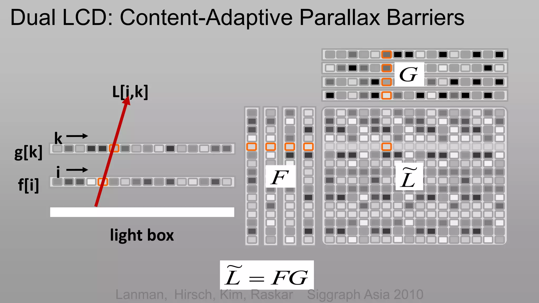 Dual LCD: Content-Adaptive Parallax Barriers

                                                       G
           L[i,k]

       k
g[k]
       i                          F                    ~
f[i]                                                   L`

           light box
                           ~
                           L  FG
           Lanman, Hirsch, Kim, Raskar   Siggraph Asia 2010
 