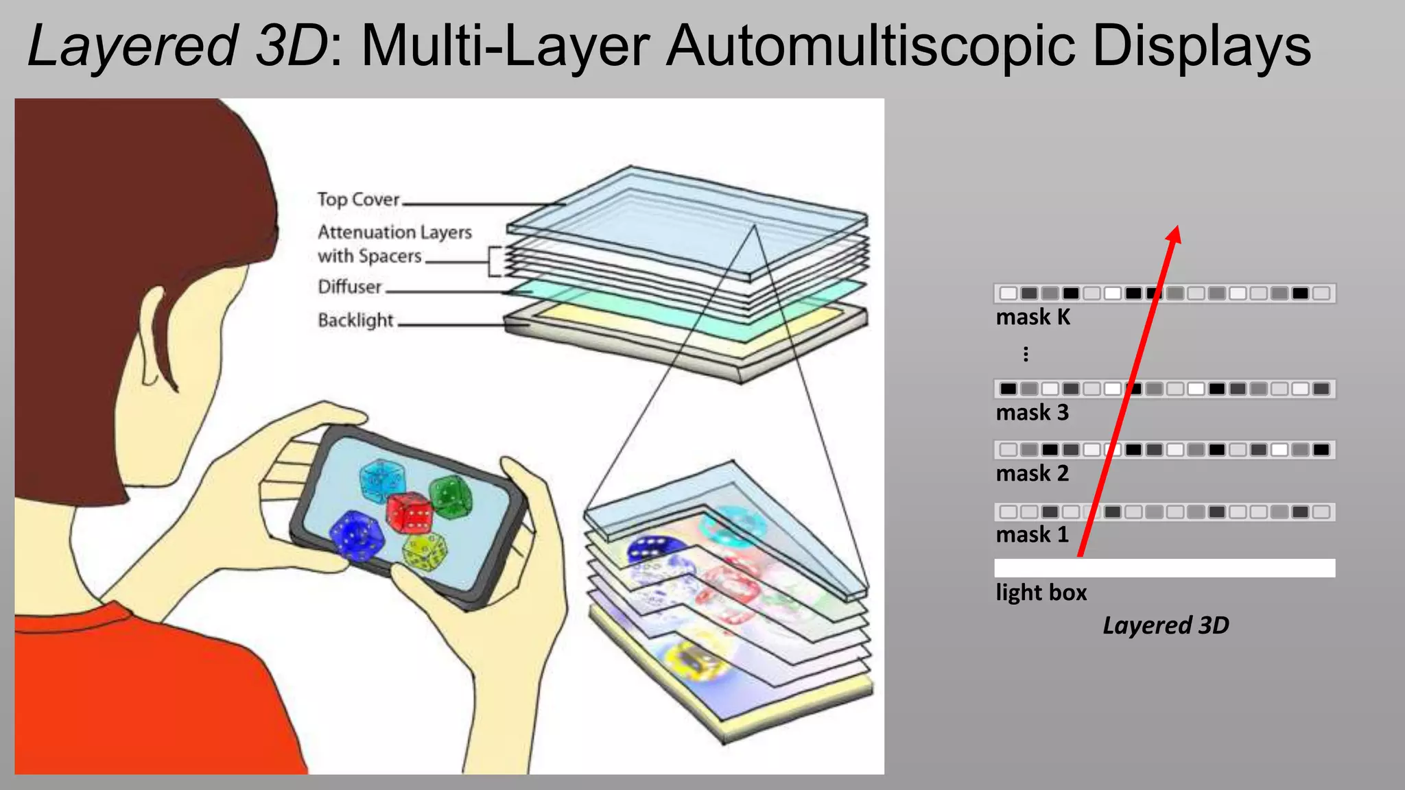 Layered 3D: Multi-Layer Automultiscopic Displays



                                    mask K




                                      …
                                    mask 3

                                    mask 2

                                    mask 1

                                    light box
                                                Layered 3D
 