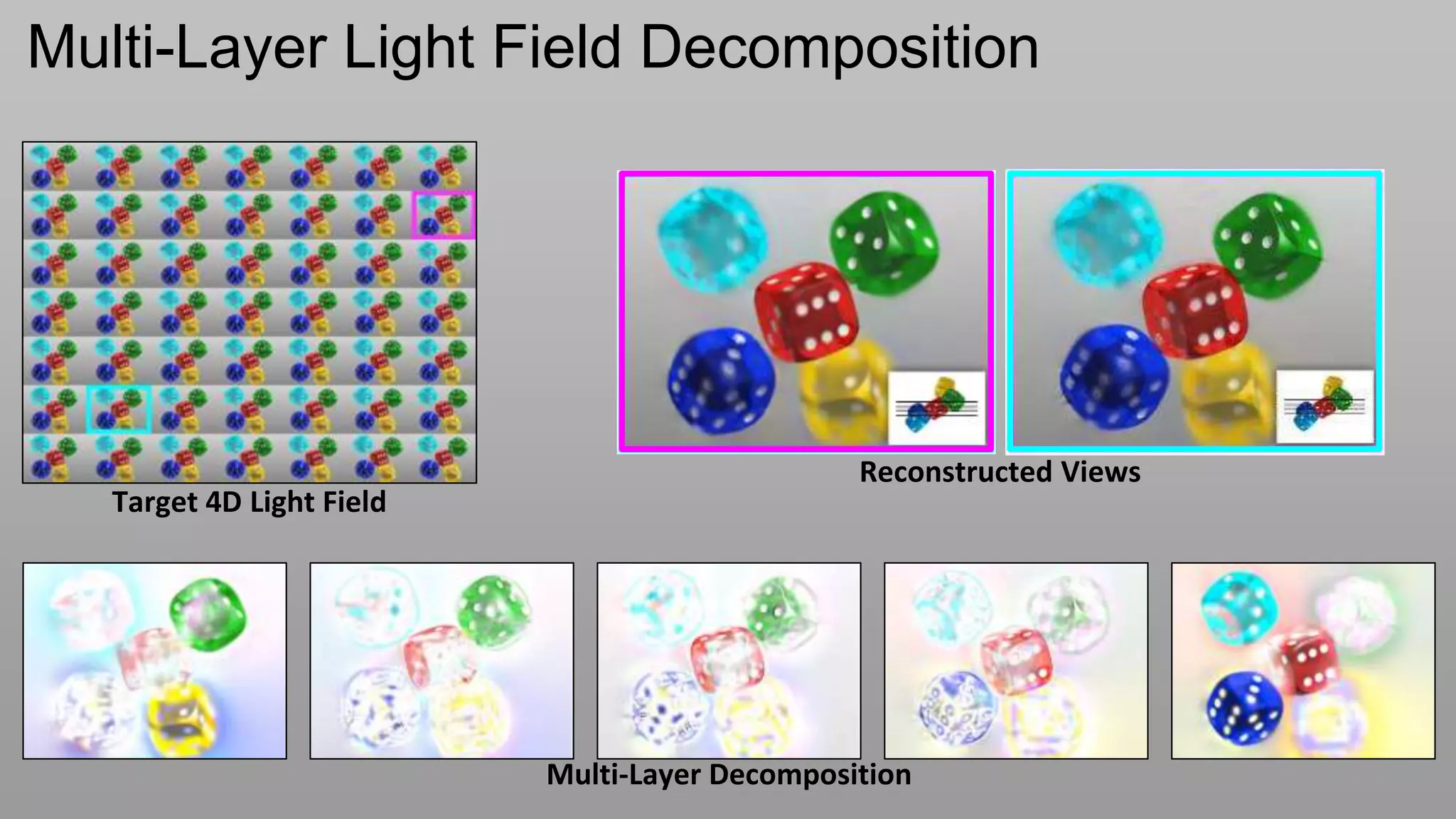 Multi-Layer Light Field Decomposition




                                                Reconstructed Views
   Target 4D Light Field




                           Multi-Layer Decomposition
 