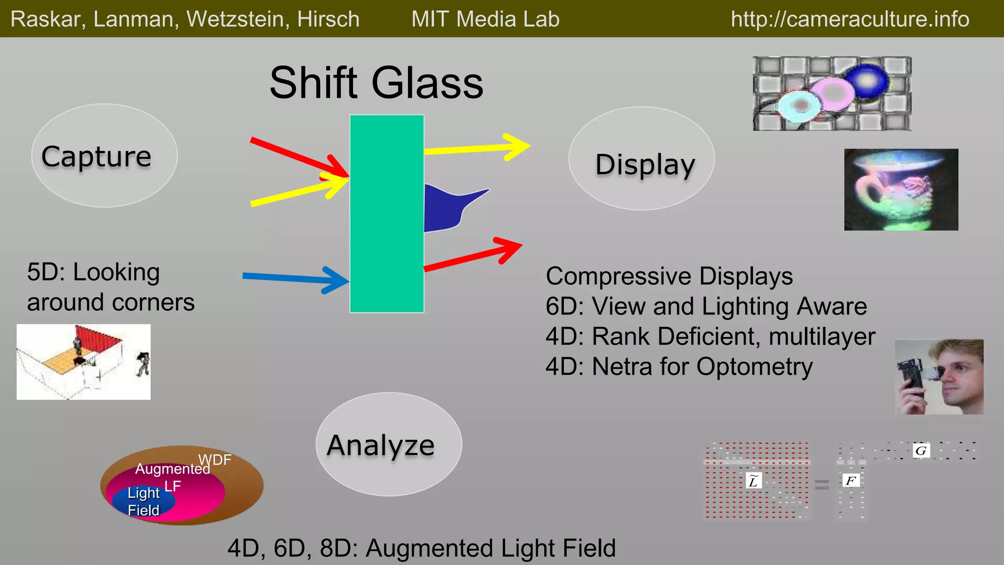 Raskar, Lanman, Wetzstein, Hirsch    MIT Media Lab              http://cameraculture.info


                          Shift Glass
  Capture                                            Display


 5D: Looking                                    Compressive Displays
 around corners                                 6D: View and Lighting Aware
                                                4D: Rank Deficient, multilayer
                                                4D: Netra for Optometry


                    WDF
                              Analyze                                              G
            Augmented
           Light LF
                                                                  ~
                                                                  `
                                                                  L
                                                                        =   F

           Field

                      4D, 6D, 8D: Augmented Light Field
 