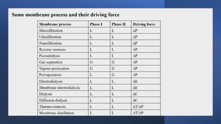 ramesh kumar ponnada water purifications | PPTX