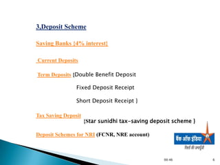3,Deposit Scheme

Saving Banks {4% interest}

Current Deposits

Term Deposits {Double Benefit Deposit

                Fixed Deposit Receipt

                Short Deposit Receipt }

Tax Saving Deposit
                     {Star sunidhi tax-saving deposit scheme }

Deposit Schemes for NRI (FCNR, NRE account)



                                                  00:46          6
 