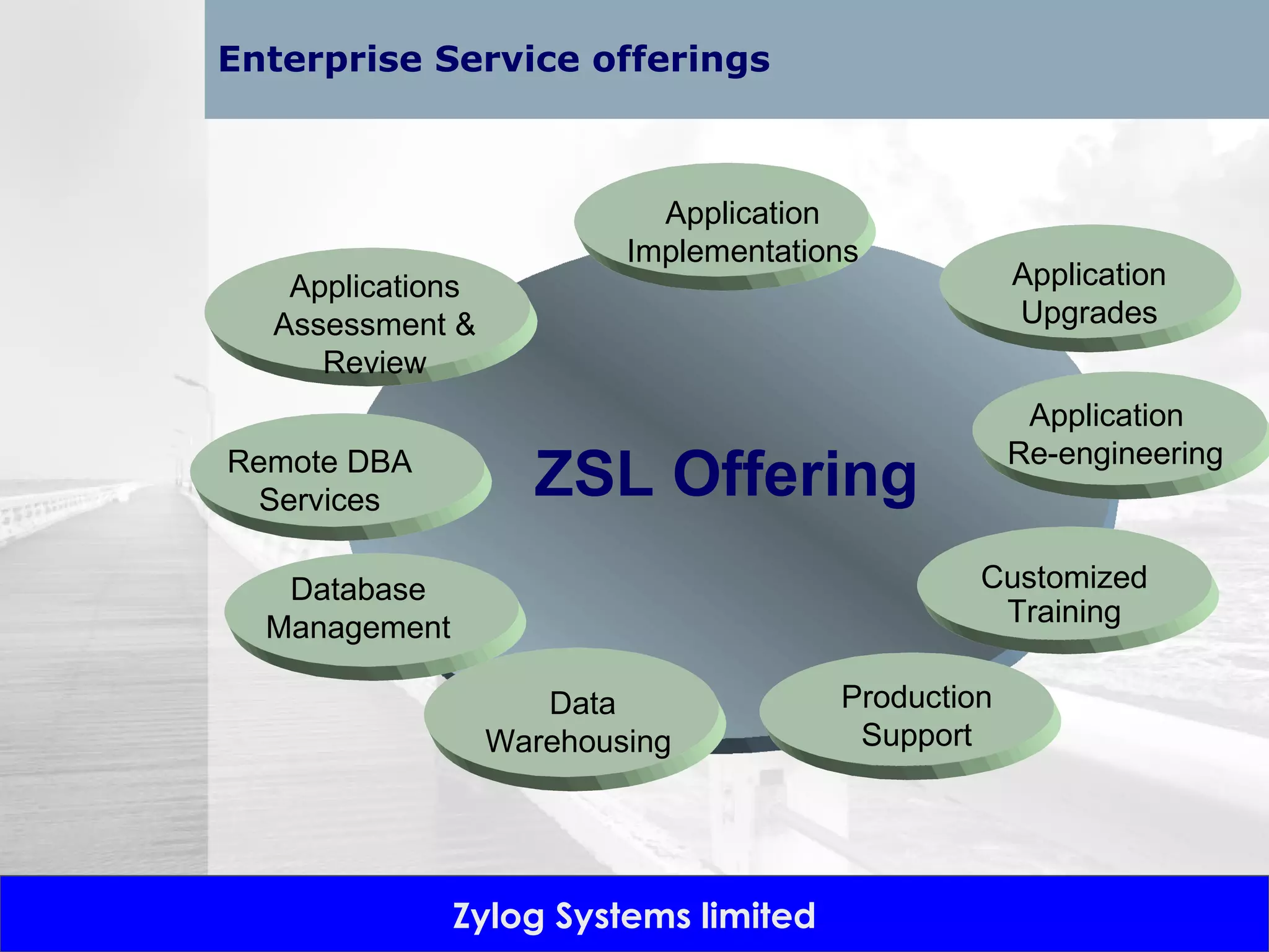 ZSL Offering Application Implementations Production Support Data Warehousing  Enterprise Service offerings Application Enhancements Application Upgrades Application  Re-engineering Customized Training Database Management Remote DBA Services Applications Assessment & Review 