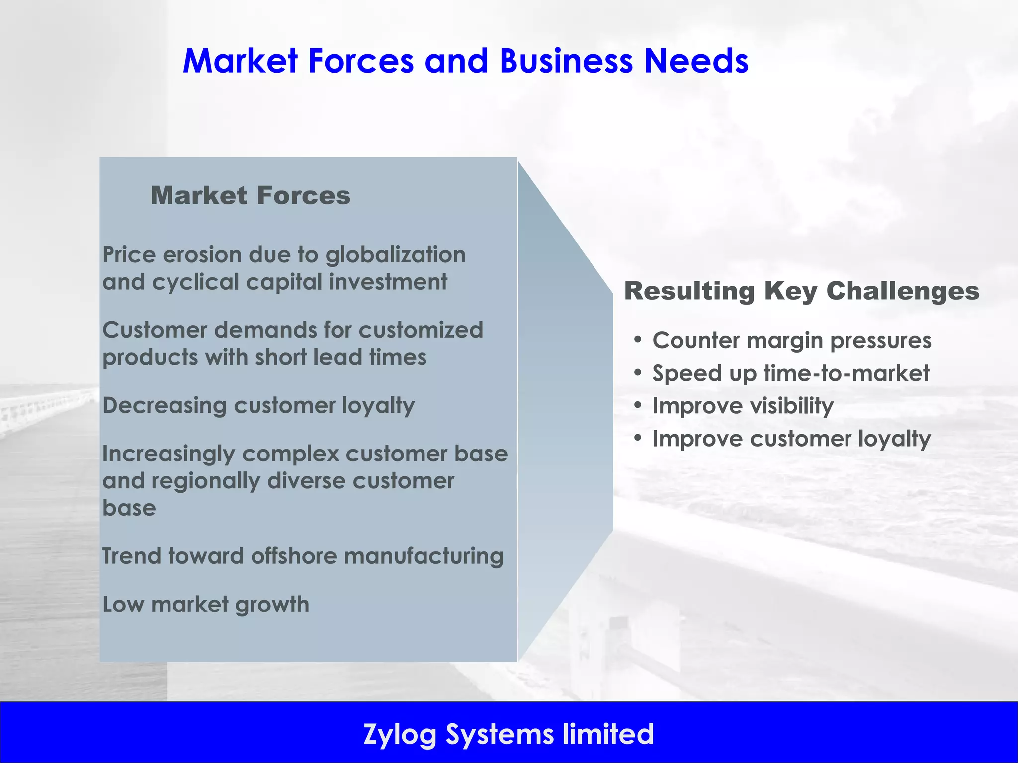 Market Forces and Business Needs Market Forces Price erosion due to globalization and cyclical capital investment Customer demands for customized products with short lead times Decreasing customer loyalty Increasingly complex customer base and regionally diverse customer base Trend toward offshore manufacturing Low market growth Resulting Key Challenges Counter margin pressures  Speed up time-to-market Improve visibility Improve customer loyalty 