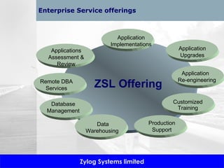 ZSL Offering Application Implementations Production Support Data Warehousing  Enterprise Service offerings Application Enhancements Application Upgrades Application  Re-engineering Customized Training Database Management Remote DBA Services Applications Assessment & Review 