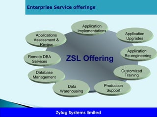 ZSL Offering Application Implementations Production Support Data Warehousing  Enterprise Service offerings Application Enhancements Application Upgrades Application  Re-engineering Customized Training Database Management Remote DBA Services Applications Assessment & Review 