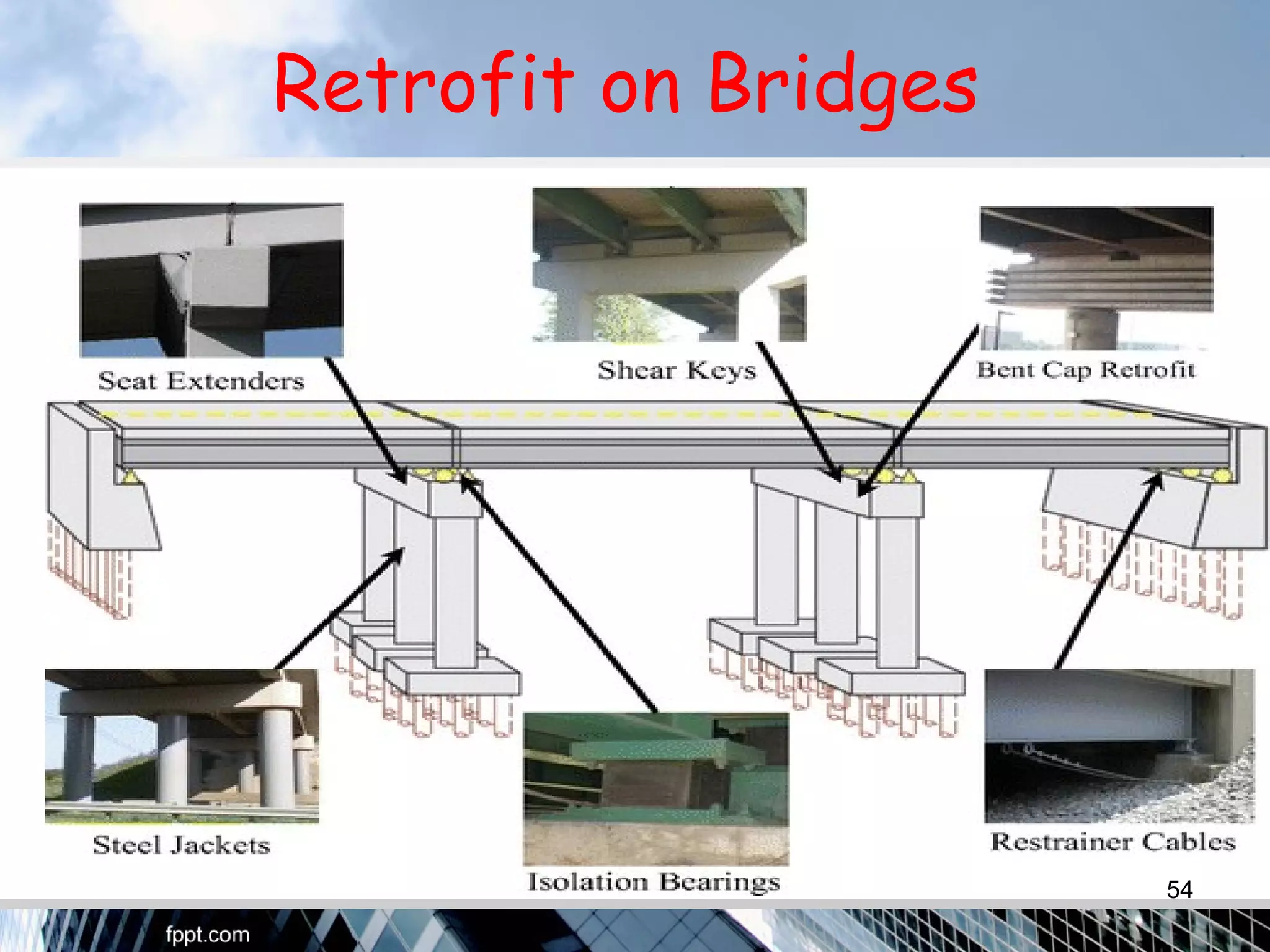Retrofit on Bridges
54
 