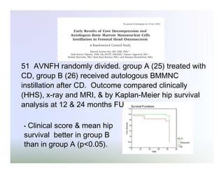 51 AVNFH randomly divided. group A (25) treated with
CD, group B (26) received autologous BMMNC
instillation after CD. Outcome compared clinically
(HHS), x-ray and MRI, & by Kaplan-Meier hip survival
analysis at 12 & 24 months FU
Clinical score & mean hip
survival better in group B
than in group A (p<0.05).
•

 