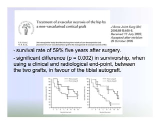 survival rate of 59% five years after surgery.
• significant difference (p = 0.002) in survivorship, when
using a clinical and radiological end-point, between
the two grafts, in favour of the tibial autograft.
•

 