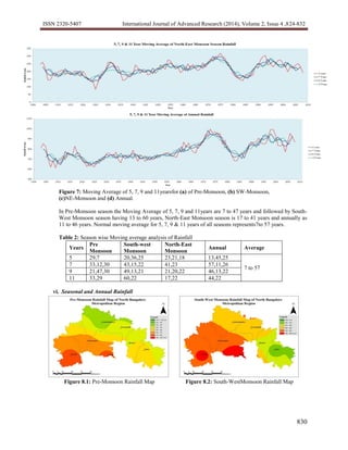 Time Series Analysis of Rainfall in North Bangalore Metropolitan Region ...