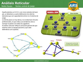 Análisis Reticular
Redes Equipo - Núcleo central de juego


España plantea un 4-2-3-1, con cinco volantes de buen
                                                                                 Once Iniciales
pie, un delantero y cuatro defensores (no sólo los
laterales) que con capacidad de entrar en el sistema de
juego.
La red de pases es muy densa, no se observan vínculos
preferenciales, lo que indica una tendencia clara a
manejar la pelota con todos los jugadores.
El análisis reticular refleja la sensación general de que
estamos ante un equipo paciente y que sabe
defenderse con la pelota.




                                                                          Componente central de
                                                                         la red de pases española




                                                  www.arsfutbol.com.ar                          3
 