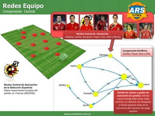 Redes Equipo
Componente Central




                                            Núcleo Central de Asociación:
                                 Arbeloa, Iniesta, Busquets, Puyol, Cesc, Xabi y Ramos




                                                                                         Componente Periférico
                                                                                         Casillas, Piqué, Silva y Villa




Núcleo Central de Asociación
de la Selección Española
Datos mayormente tomados del
partido vs. Francia (08/03/06)                                                    Detalle de núcleo y grados de
                                                                                  asociación (en grados): Vemos
                                                                                  como emerge Xabi como nodo
                                                                                central y su relación con Busquets
                                                                                   e Iniesta aparece clave en la
                                                                                 estructura del volumen de juego
                                                                                              español
                                 www.arsfutbol.com.ar                                                         4
 