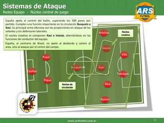 Sistemas de Ataque
Redes Equipo - Núcleo central de juego

 España apela al control del balón, superando los 500 pases por
 partido. Cumplen una función importante en la circulación Busquets y
 Xavi. Su principal arma ofensiva son las proyecciones en ataque de los
 volantes y los defensores laterales.                                                        Núcleo
                                                                           Arbeloa
 El núcleo creativo lo componen Xavi e Iniesta, alternándose en las                         creativo
 funciones de conductor del equipo.
 España, al contrario de Brasil, no apela al desborde y centro al
 area, sino al ataque por el centro del campo.                               Iniesta

                                                                                            Villa
                               Puyol


                                                        Busquets           Xavi
                  Casillas
                                                                                          Fabregas

                                Pique
                                               Núcleo de                          Silva
                                               circulación



                                                                            Ramos




                                                    www.arsfutbol.com.ar                               5
 