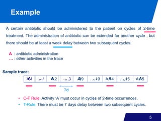 Example
5
A certain antibiotic should be administered to the patient on cycles of 2-time
treatment. The administration of antibiotic can be extended for another cycle , but
there should be at least a week delay between two subsequent cycles.
A : antibiotic administration
… : other activities in the trace
7d
Sample trace:
• C-F Rule: Activity ‘A’ must occur in cycles of 2-time occurrences.
A … A … A … A … AA,1 …,1 A,2 …,3 A,9 …,10 A,14 …,15 A,15
• T-Rule: There must be 7 days delay between two subsequent cycles.
 