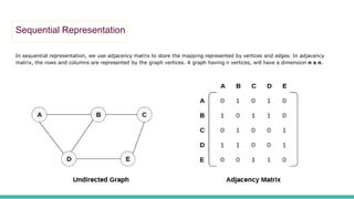 Sequential Representation
In sequential representation, we use adjacency matrix to store the mapping represented by vertices and edges. In adjacency
matrix, the rows and columns are represented by the graph vertices. A graph having n vertices, will have a dimension n x n.
 