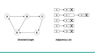 Graph Representation | PPT