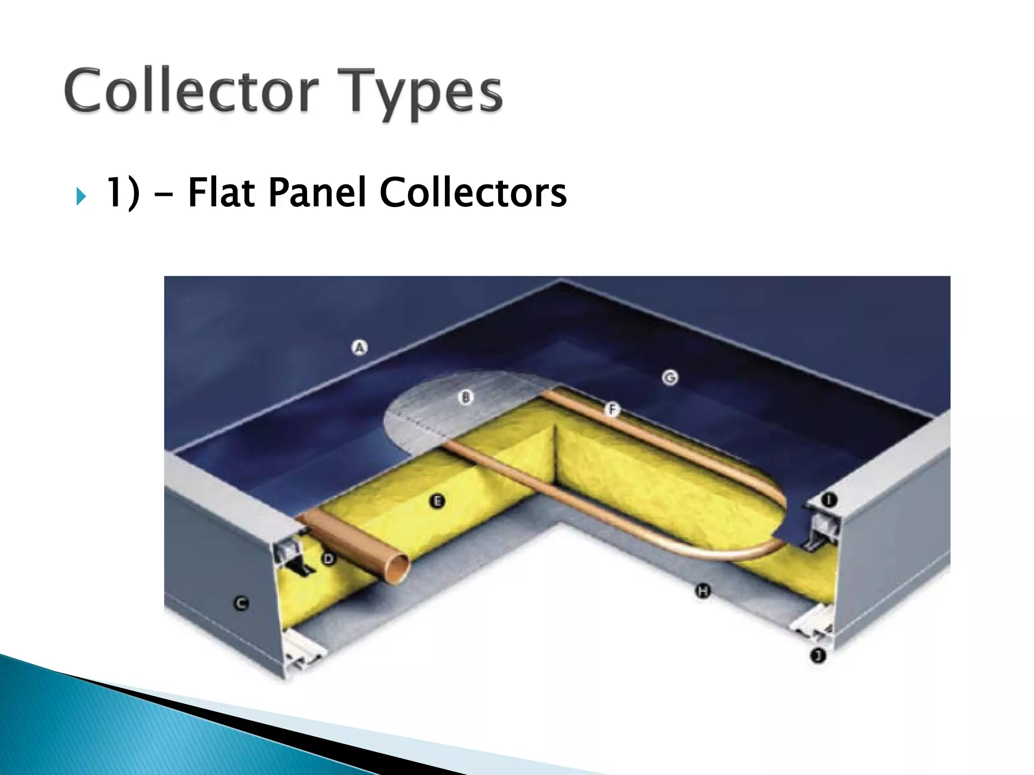  1) - Flat Panel Collectors
 